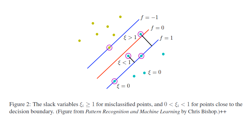 slack_variables_SVM
