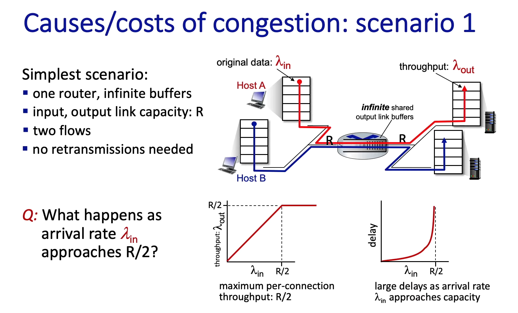 congestion_scenario_1.png