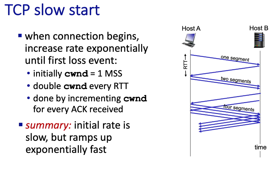 congestion_tcp_slow_start.png