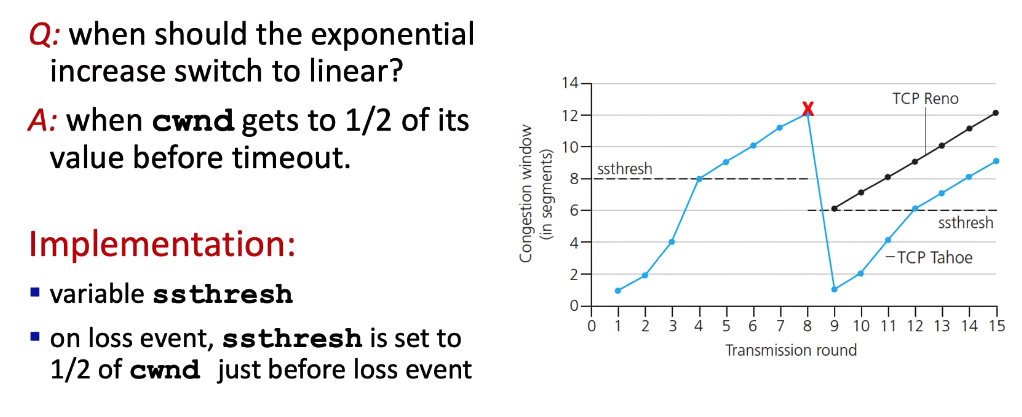 congestion_tcp_transition.png