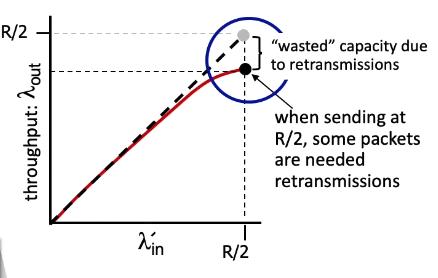 delay_scenario2a.png