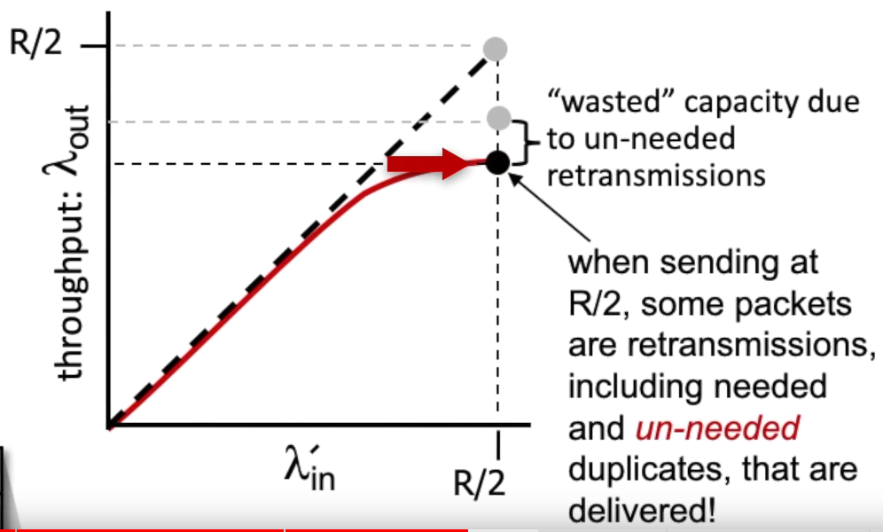 delay_scenario2b.png