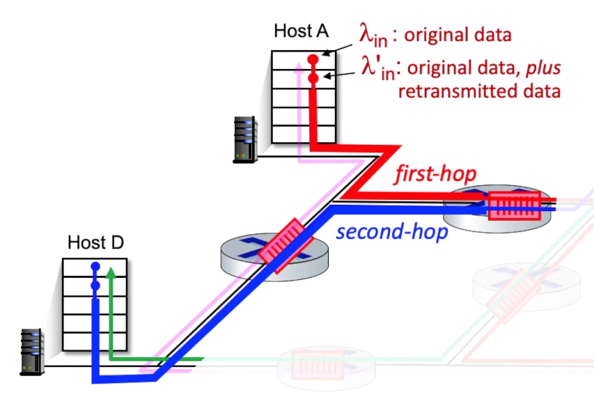 delay_scenario3expl.png