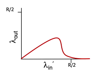 delay_scenario3graph.png