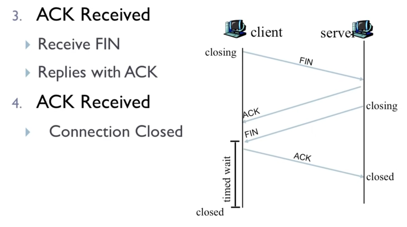 tcp_close.png