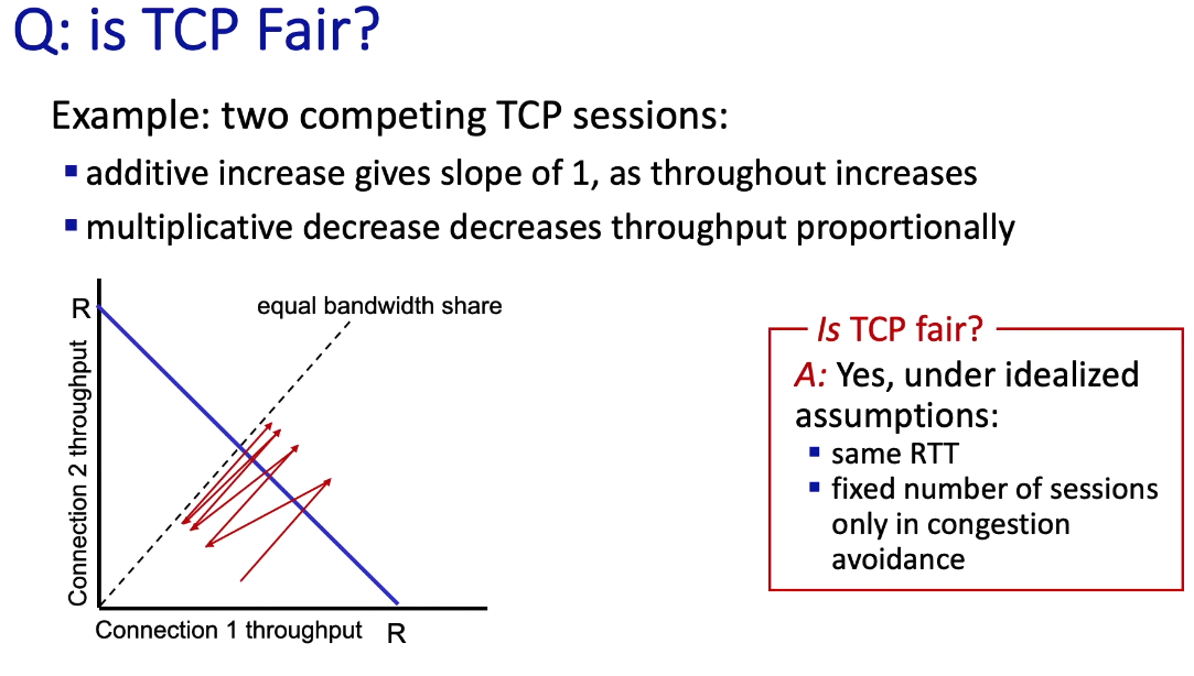 tcp_fairness_idealized.png