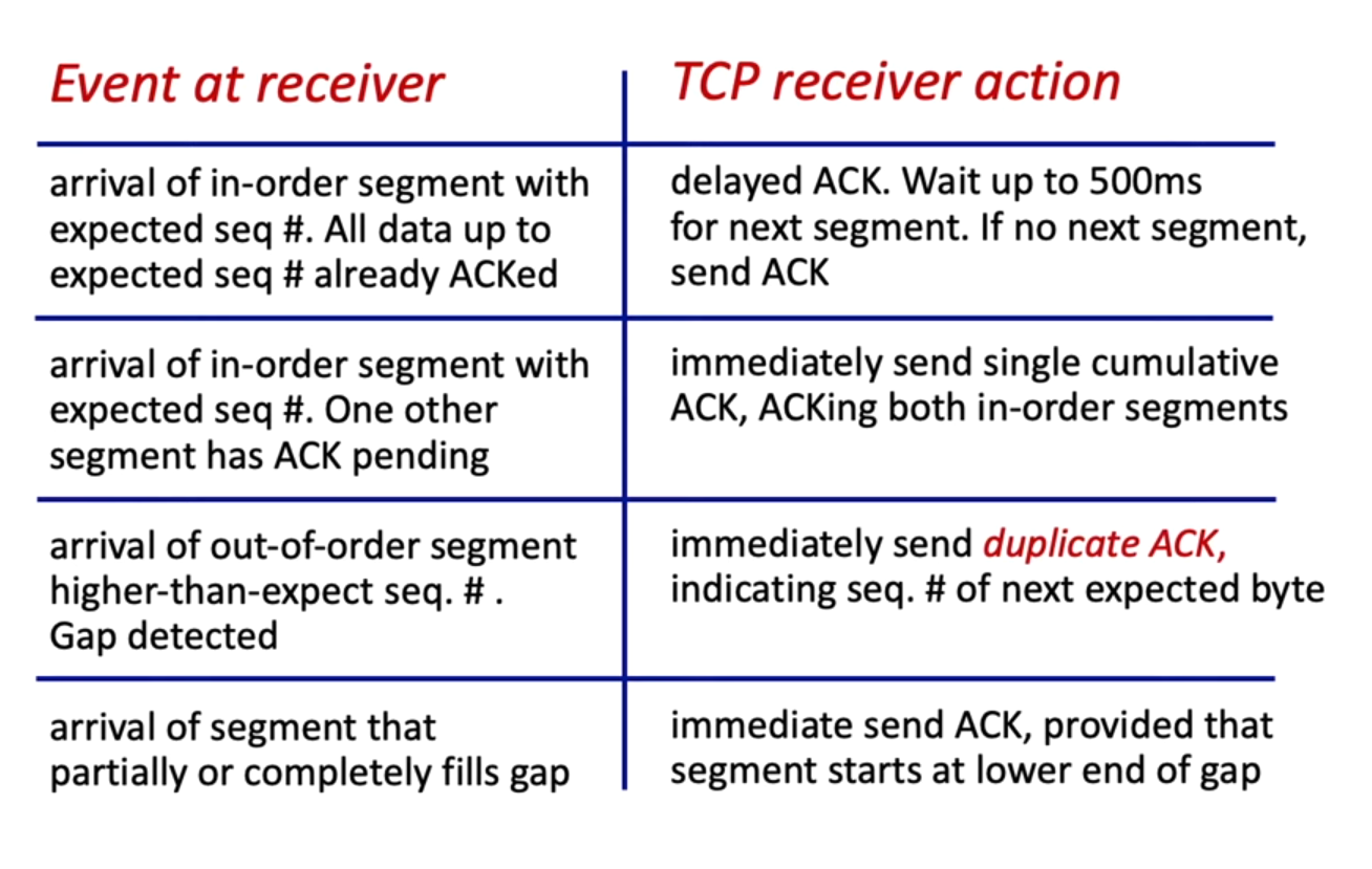 tcp_receiver.png