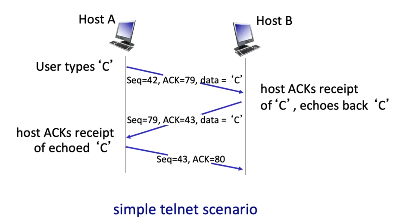 tcp_scenario_1.png