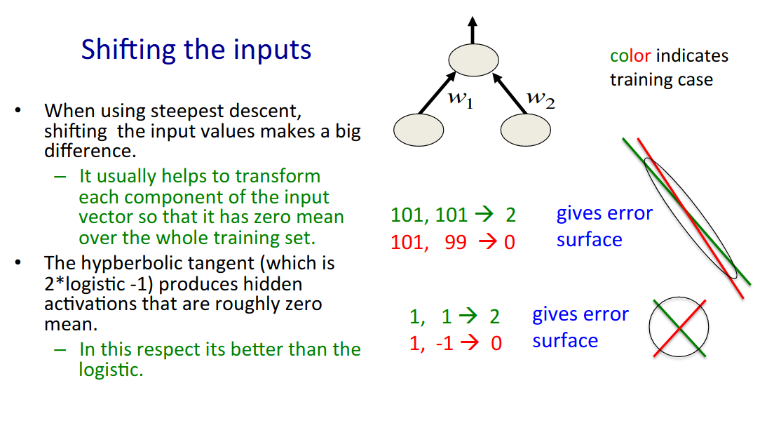 normalization1_hinton