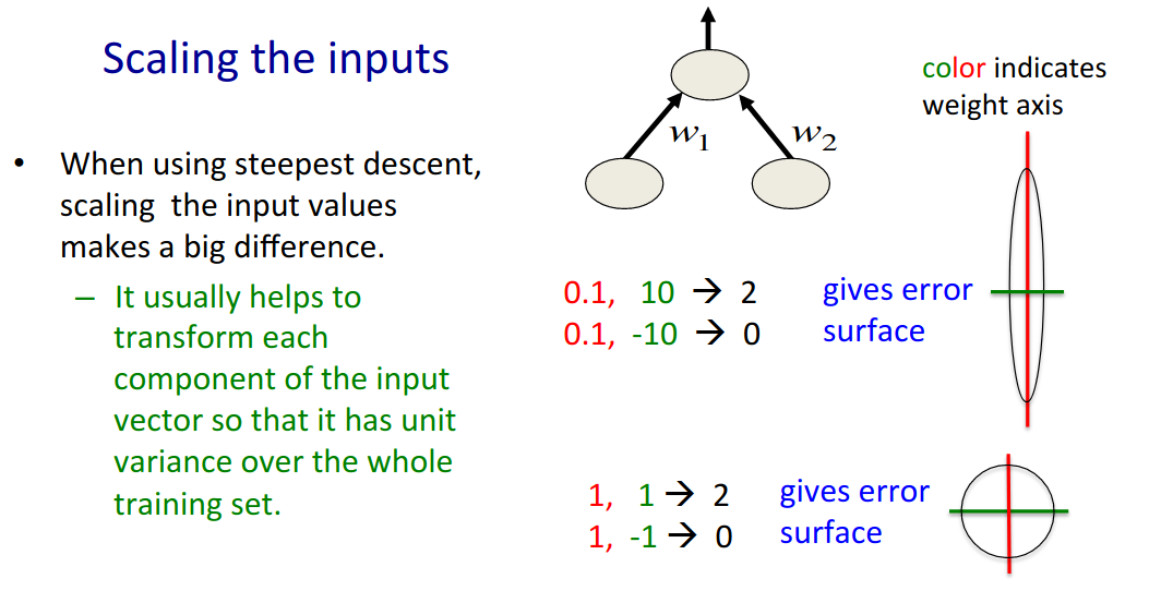 normalization2_hinton