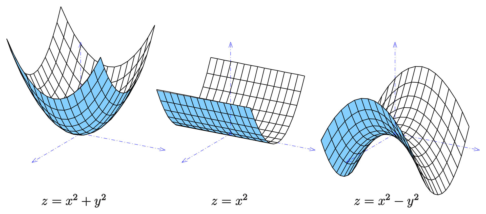 paraboloids